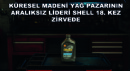 Küresel Madeni Yağ Pazarının Aralıksız Lideri Shell 18. Kez Zirvede